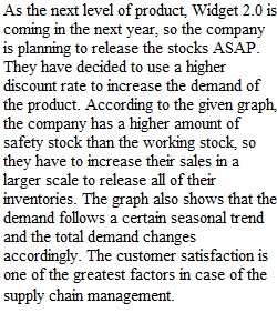 Supply Chain Management-Discussion 2